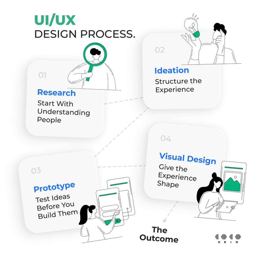Step 1: Research — Start With Understanding People
