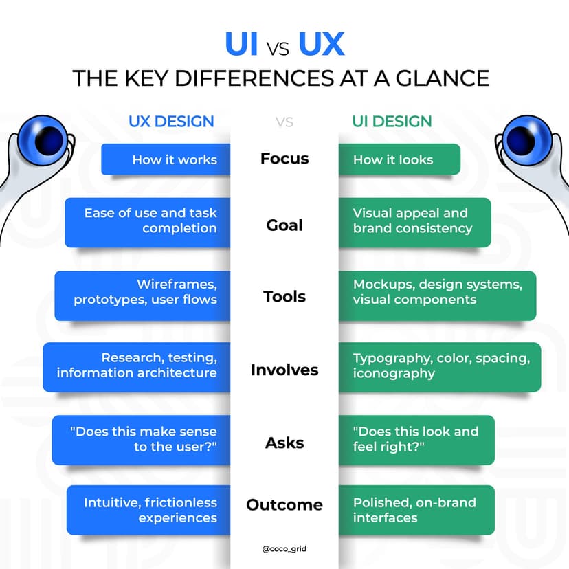 UI vs UX: The Key Differences at a Glance